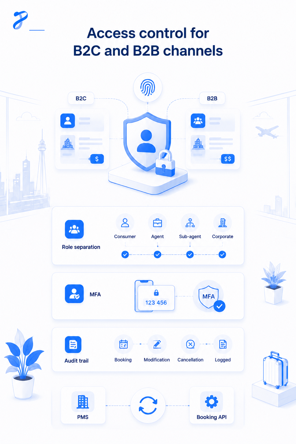 Role-based authentication for hotel booking engine users