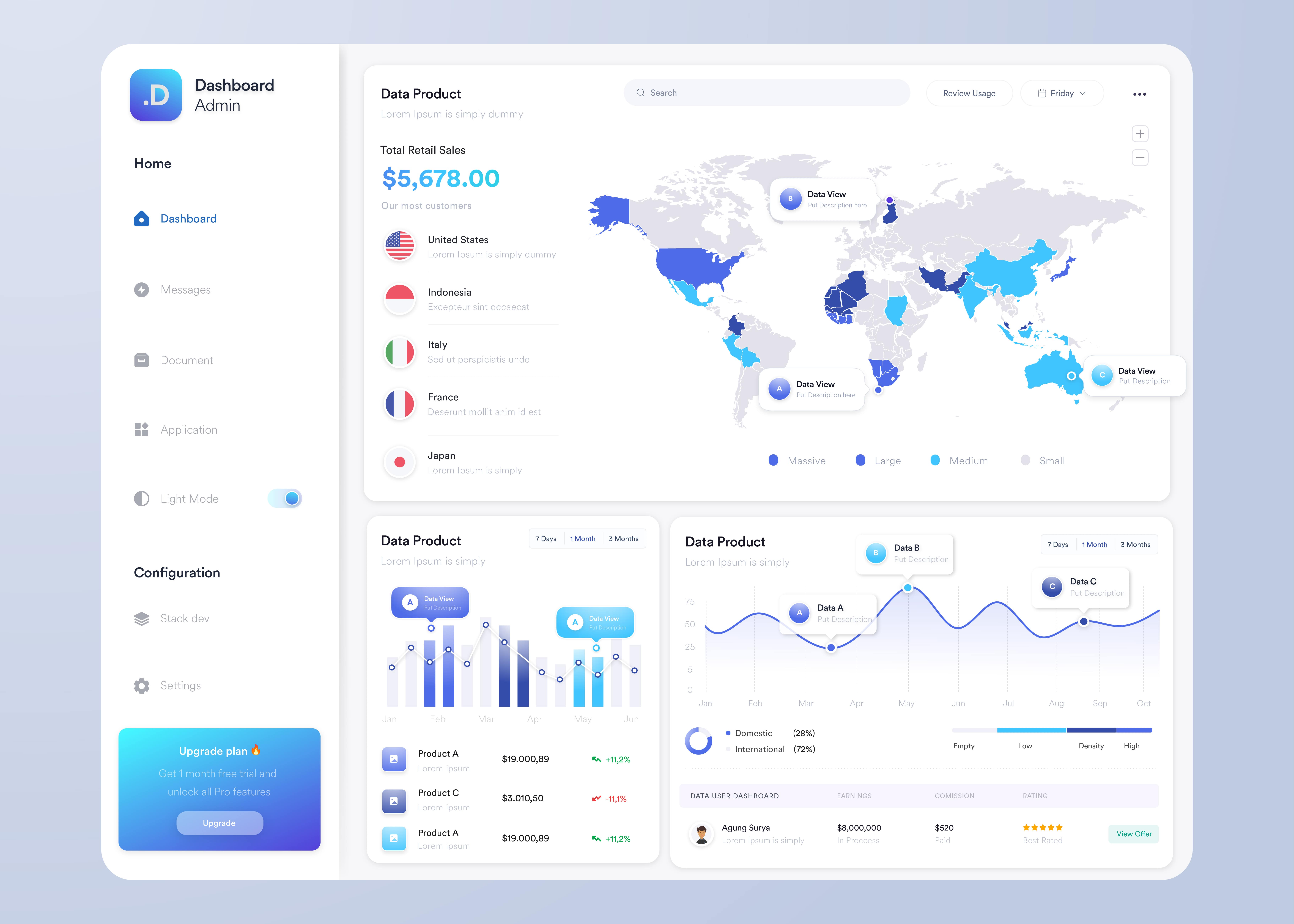 Airline consolidator operations dashboard