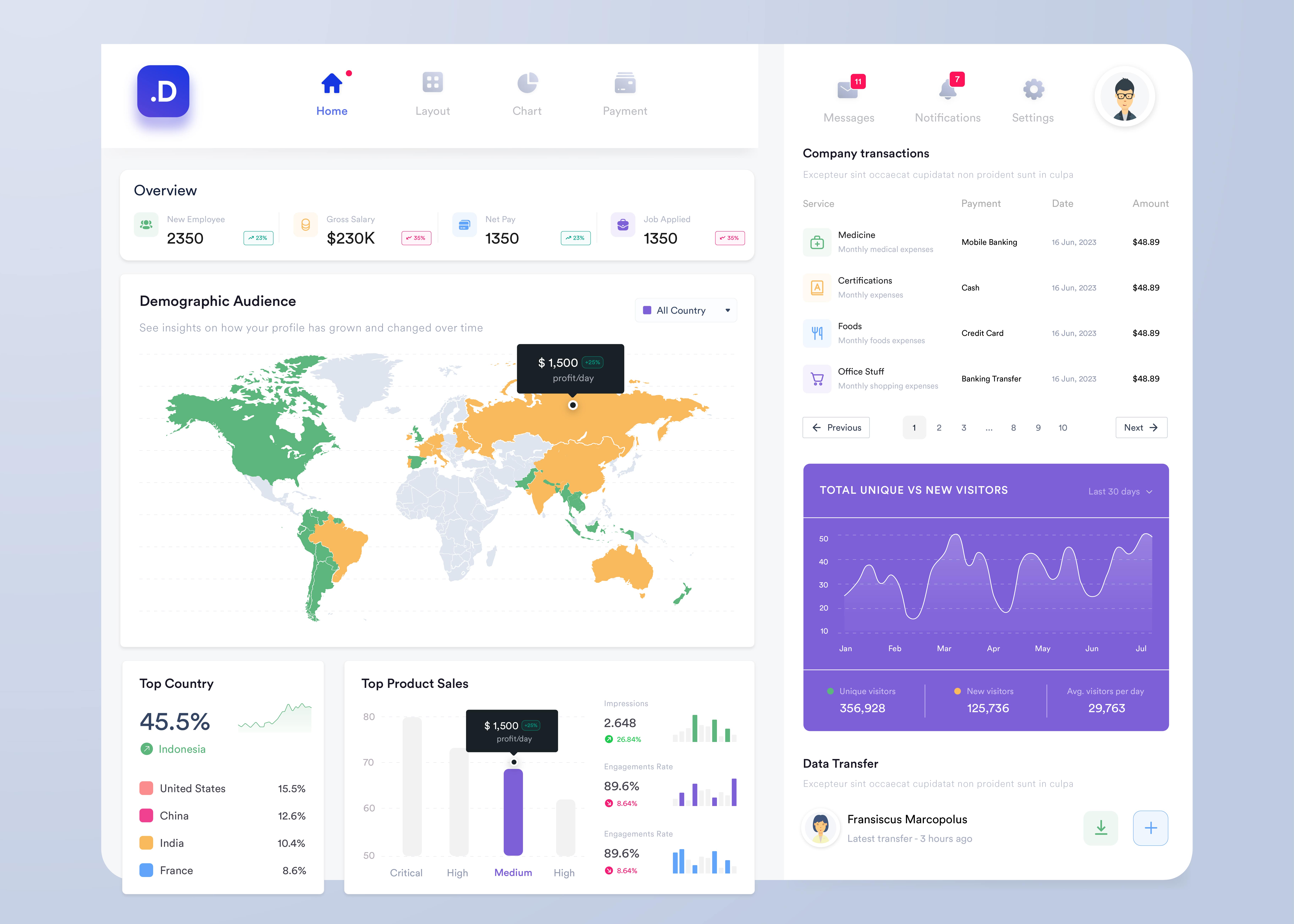 Travel Agency CRM dashboard showing leads, quotes, bookings and invoices