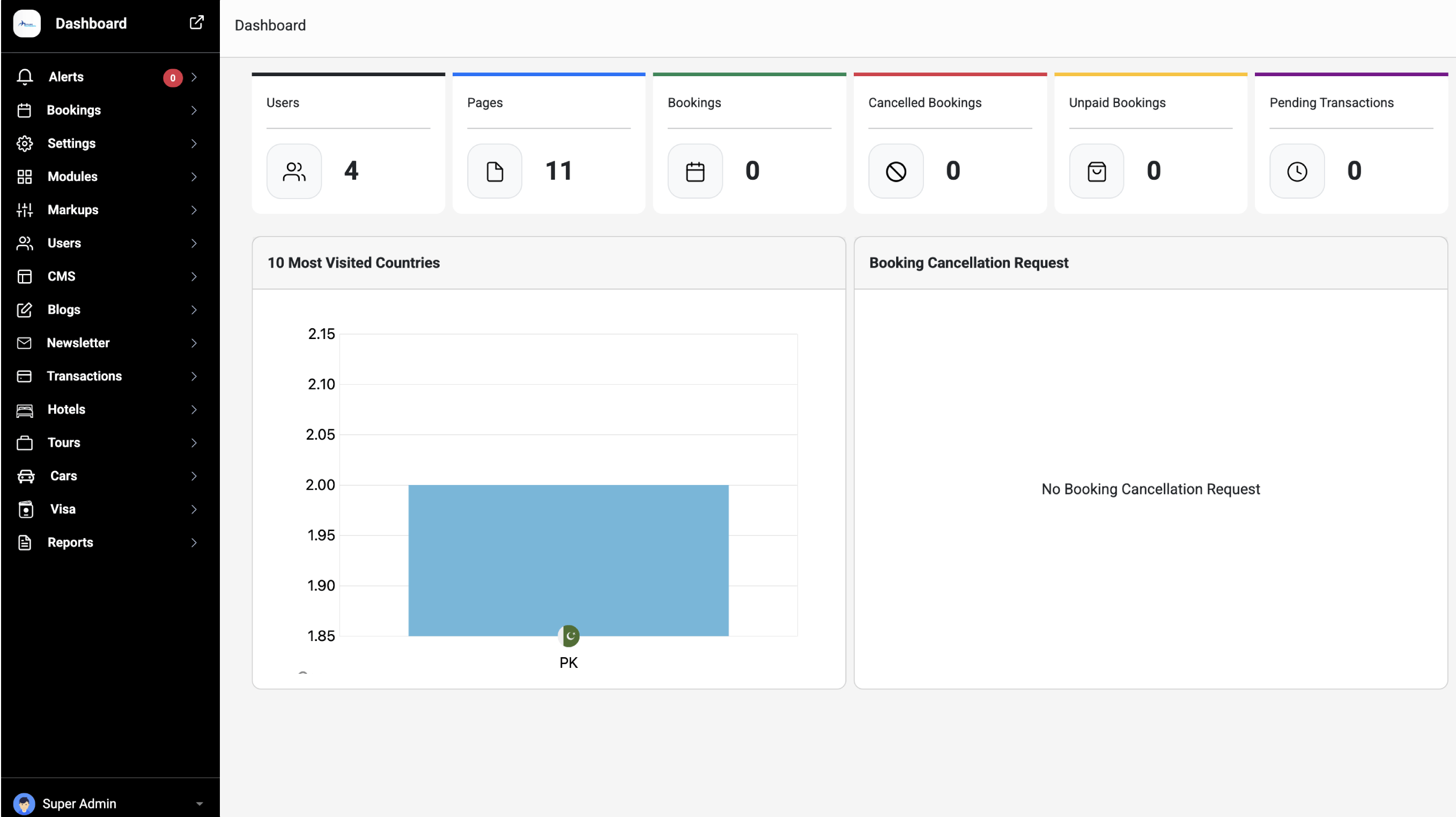 Travel booking dashboard showing reservations, supplier controls, payments, and reporting