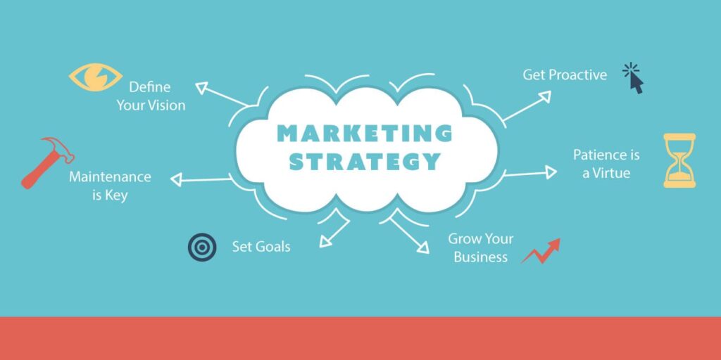 Develop Marketing Strategies