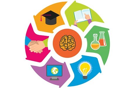 Education and Certifications