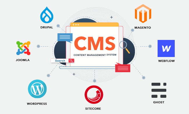 Use Channel Management Systems (CMS)
