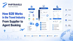 PHPTRAVELS feature image explaining how B2B works in the travel industry, from supplier inventory through a B2B platform to travel agent booking.