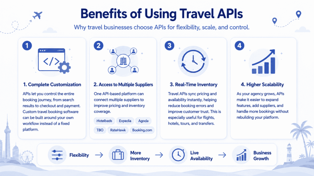 efits of using Travel APIs