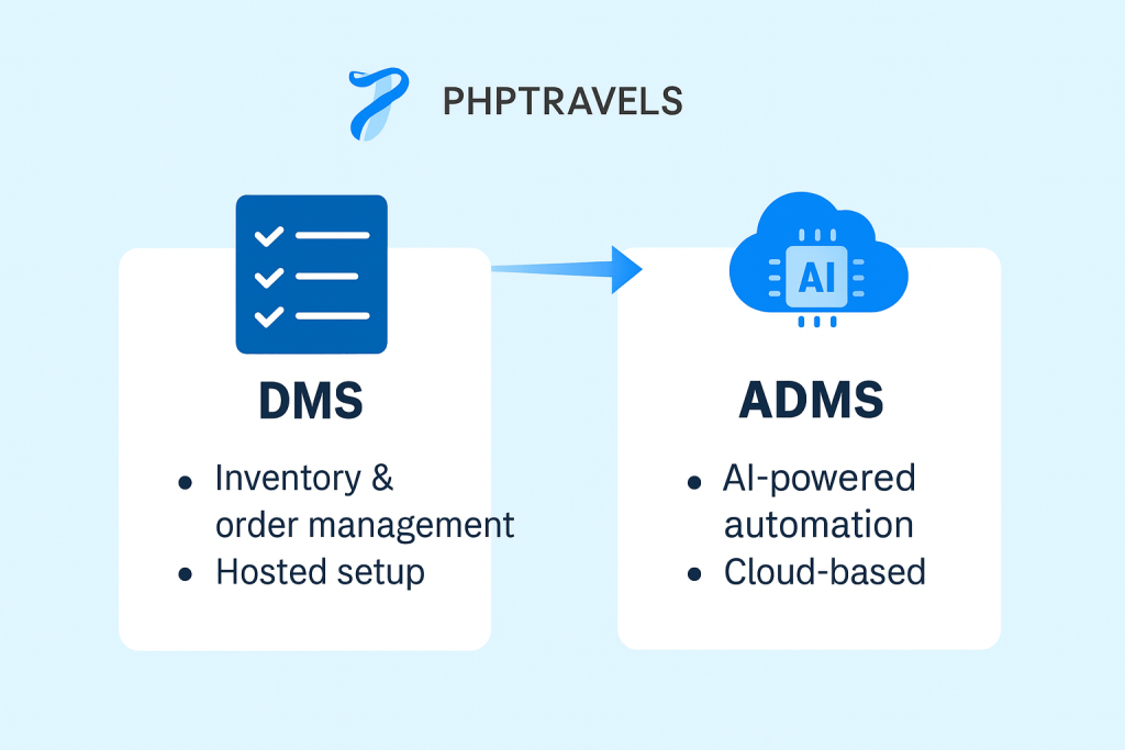 DMS vs ADMS features comparison chart
