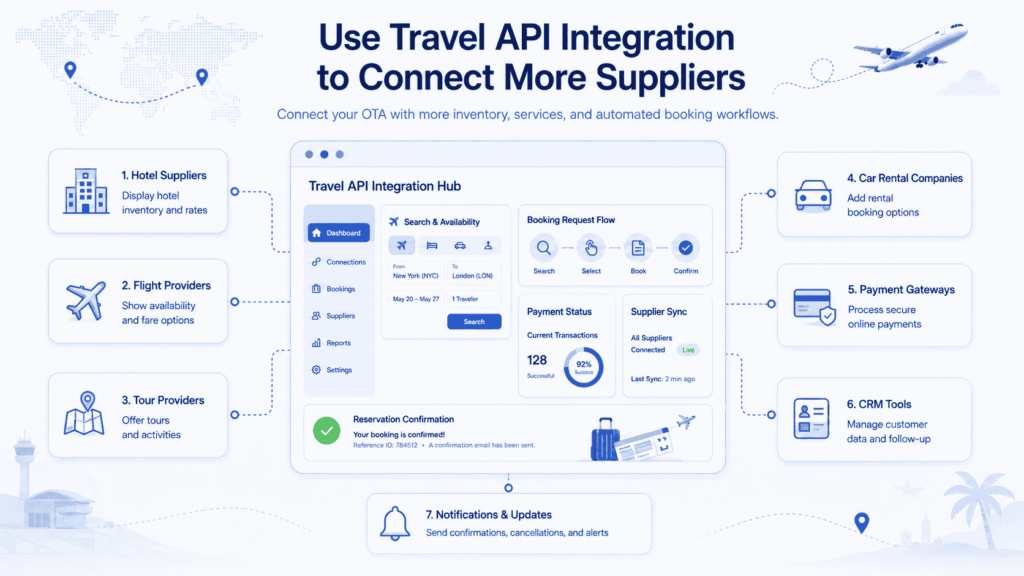 Travel api integration