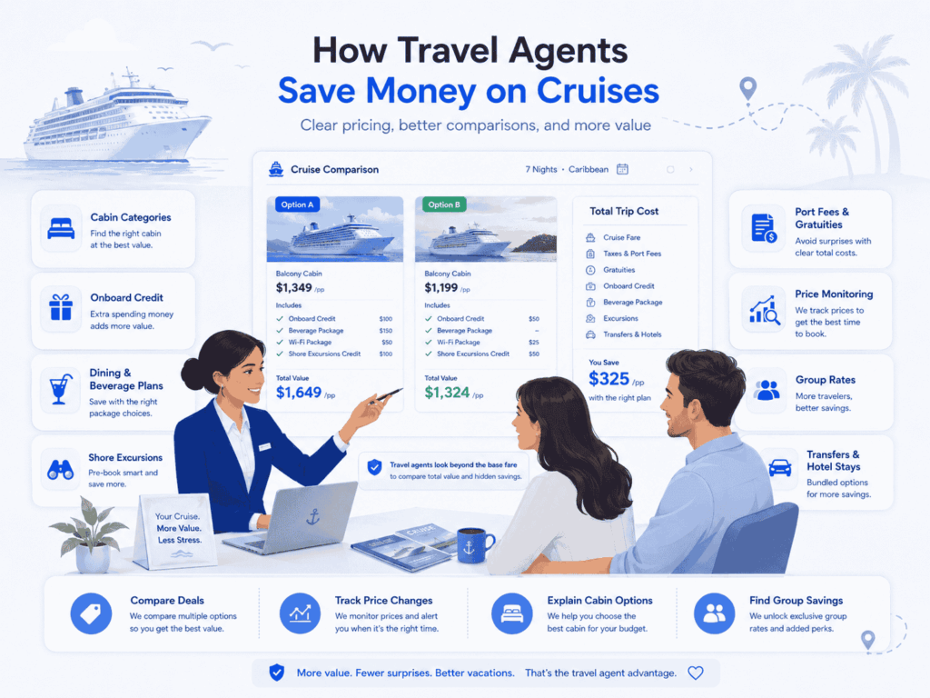 Travel Agents Save Money on Cruises.