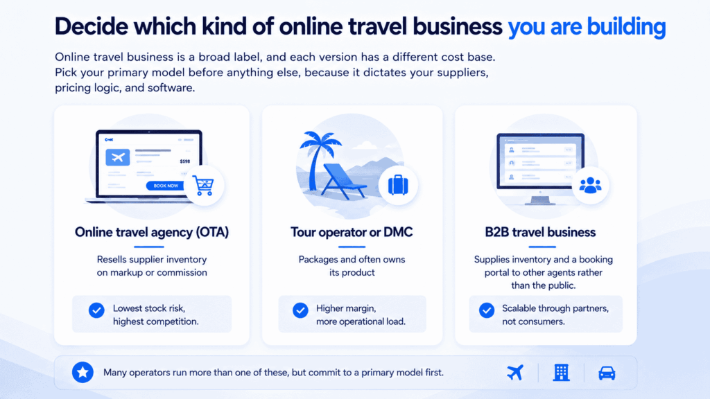 Building online travel business