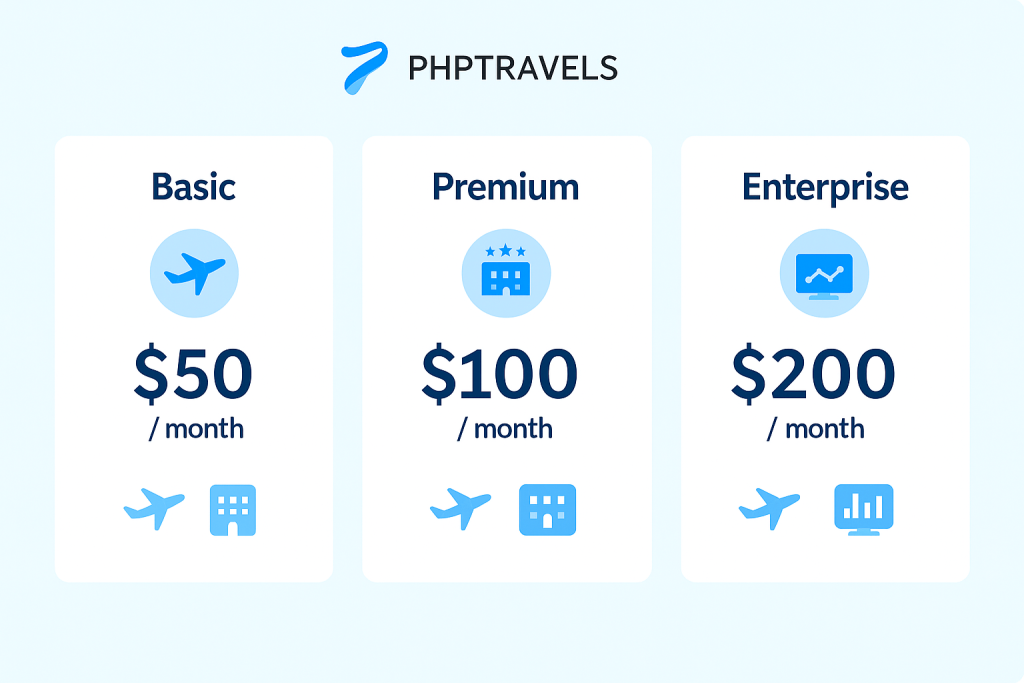 Comparison of corporate travel package tiers from basic to enterprise