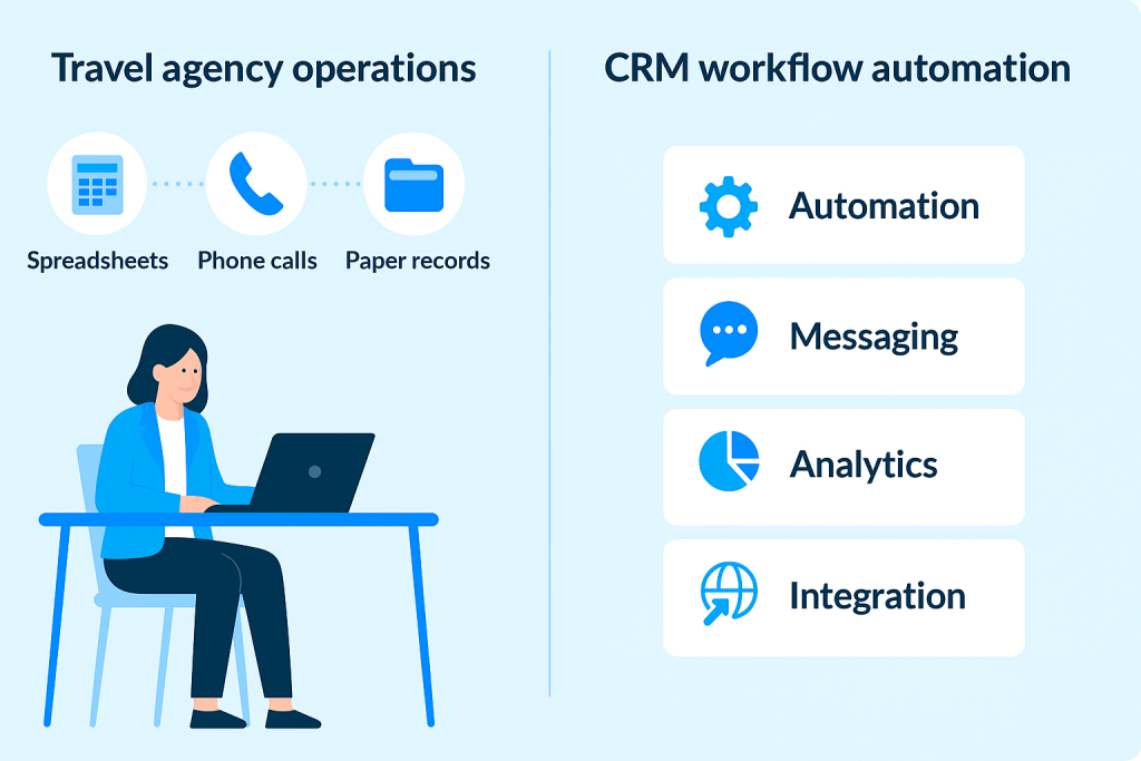 Manual vs CRM travel agency operations