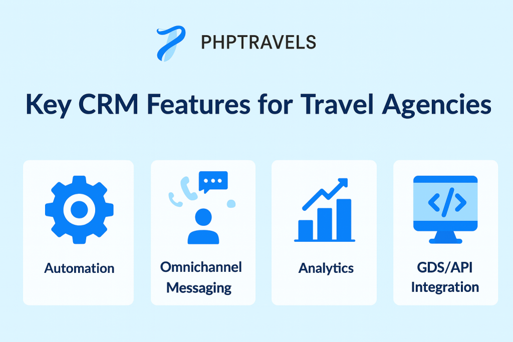 CRM software features for travel agencies