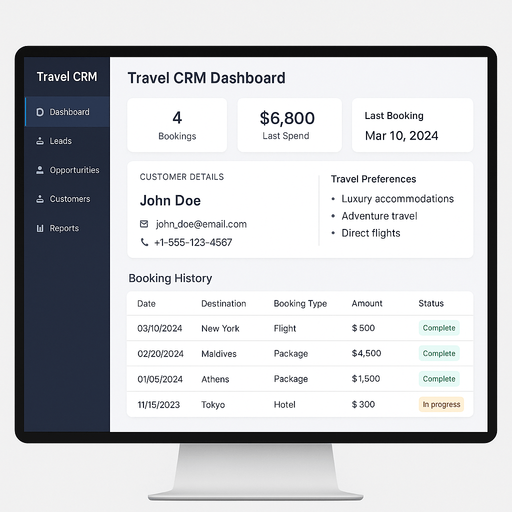 Travel CRM dashboard displaying customer preferences and booking data