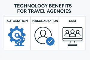 Technology Benefits for Travel Agencies: Smarter, Faster, Stronger