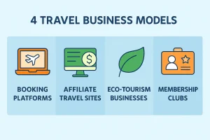 Infographic of travel business ideas in 2025