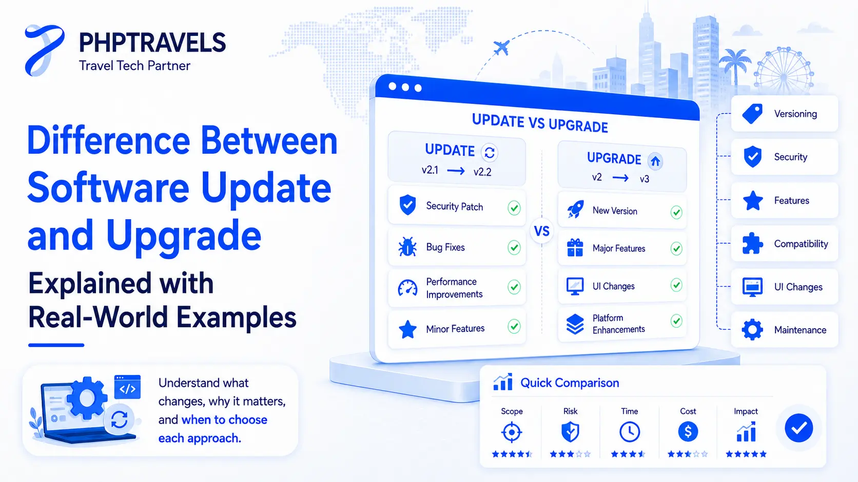 Software Update vs Upgrade Differences, Definitions & Examples