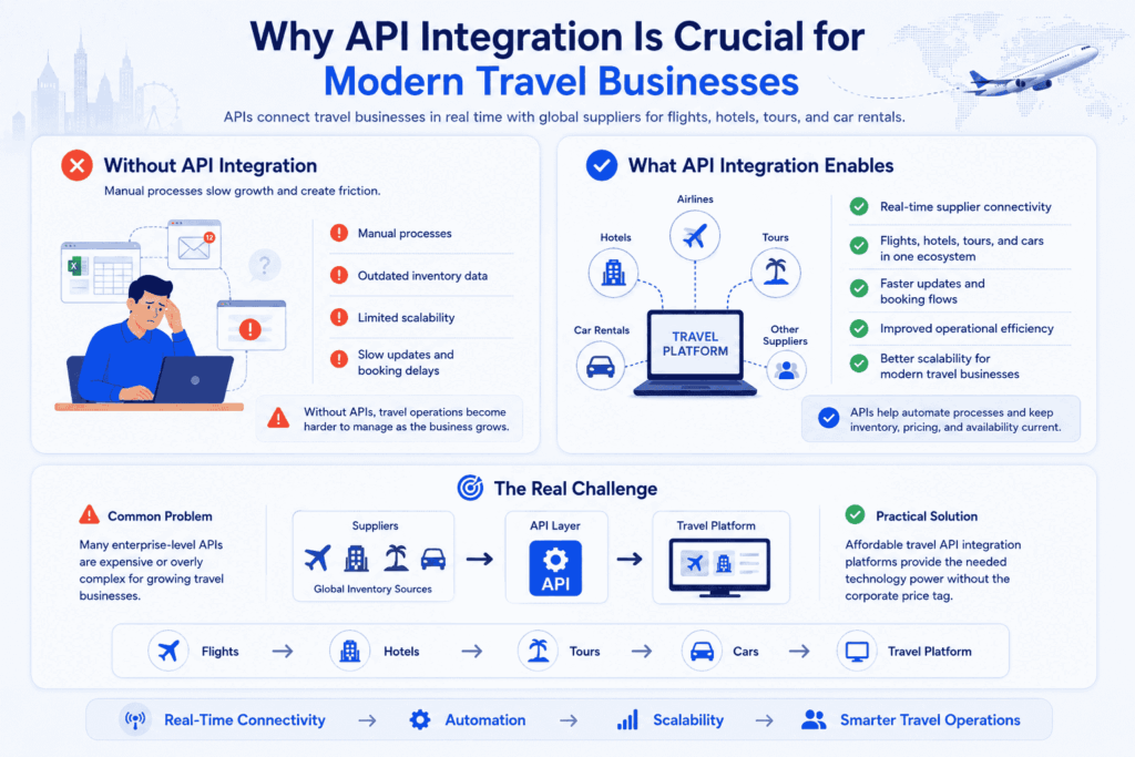 API Integration for travel businesses