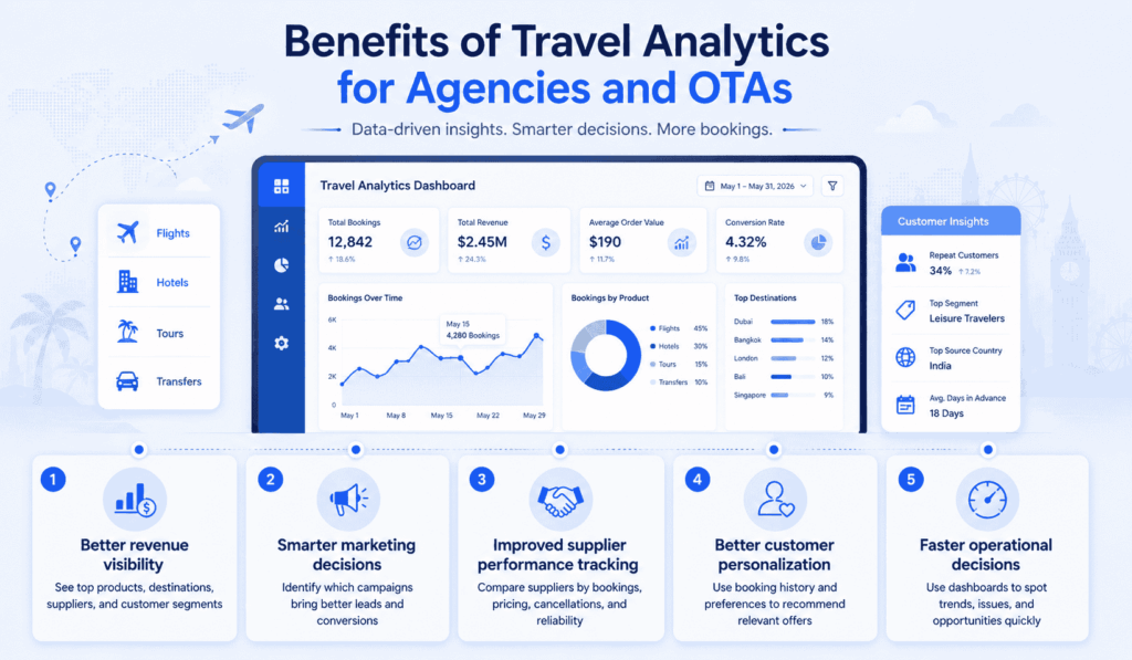 Benefits of Travel Analytics for Agencies and OTAs