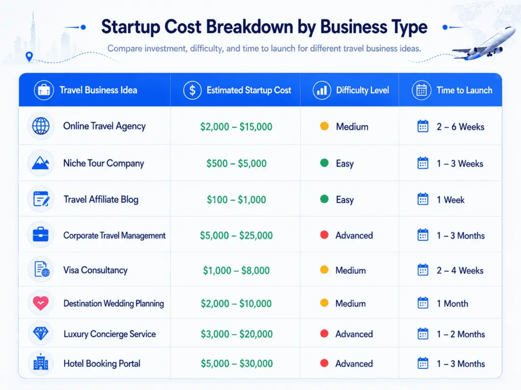 Breakdown table