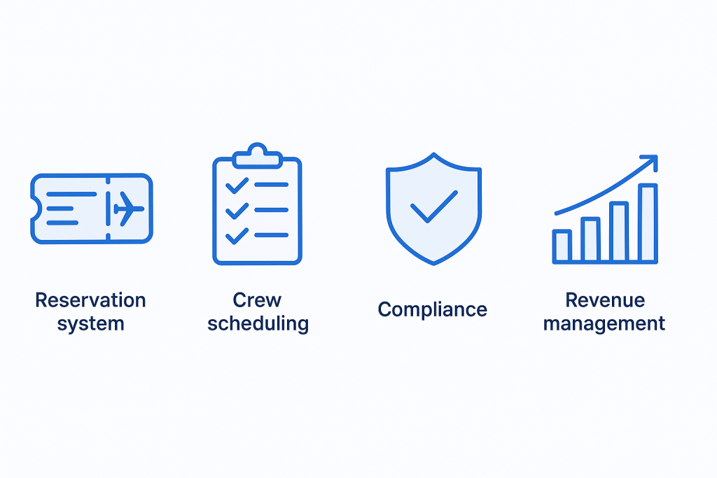 key feature of airline management system
