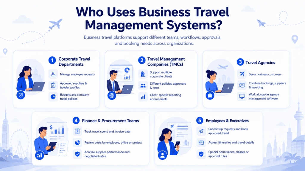 Uses Business Travel Management Systems