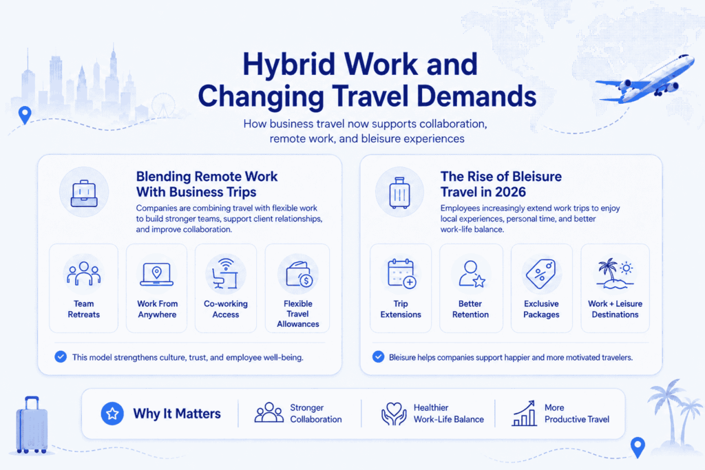 Hybrid Work and Changing Travel Demands