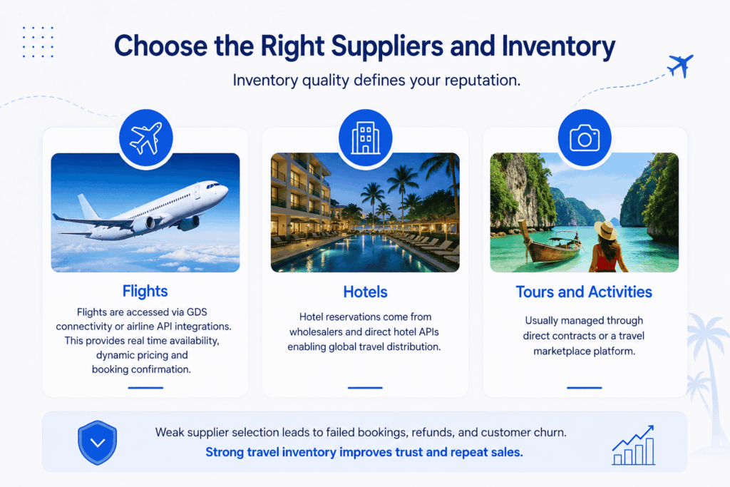 Flight, hotel, tour activity