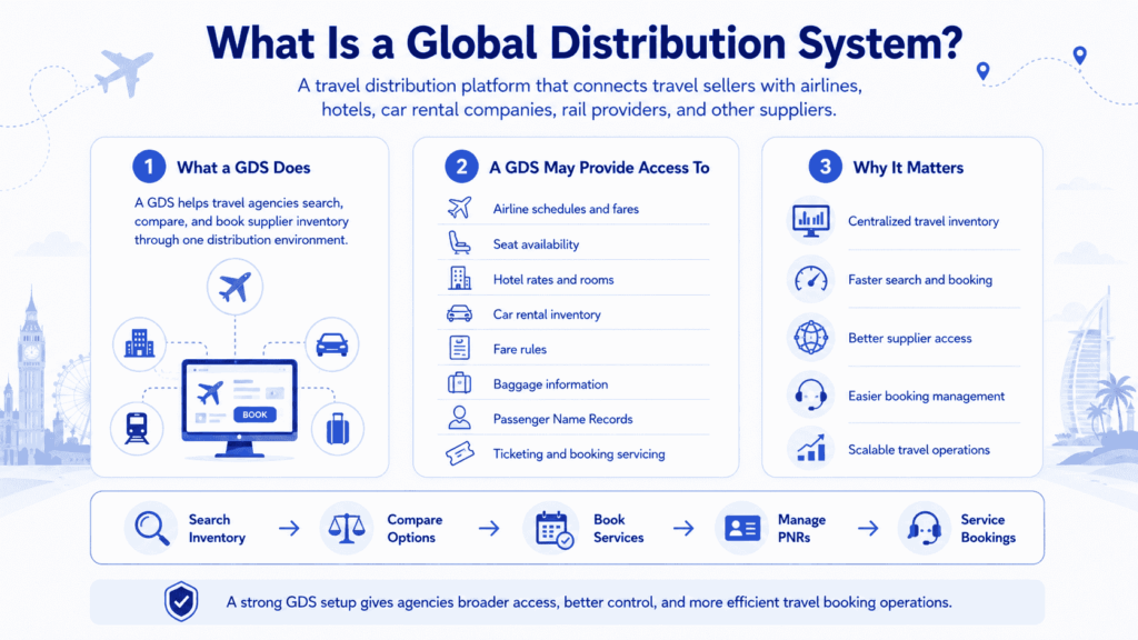 What is GDS