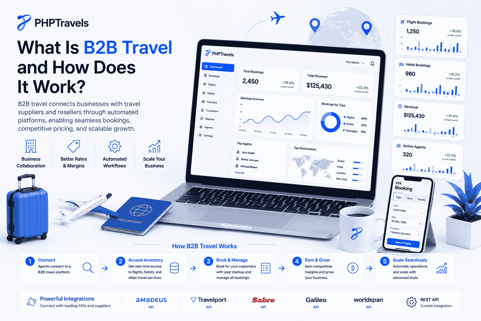 What Is B2B Travel and How Does It Work?