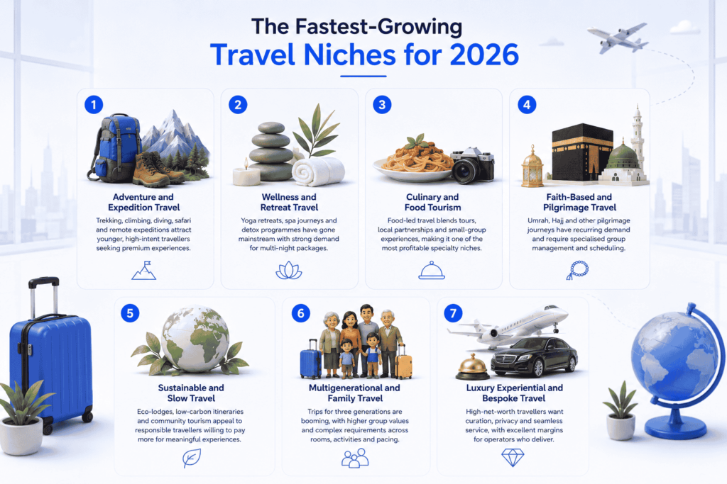 Fastest-Growing Travel Niches