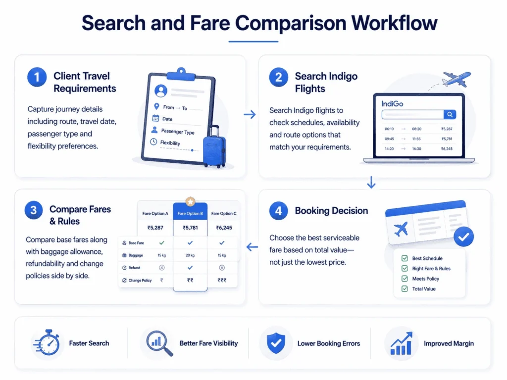Compare Fares Beyond