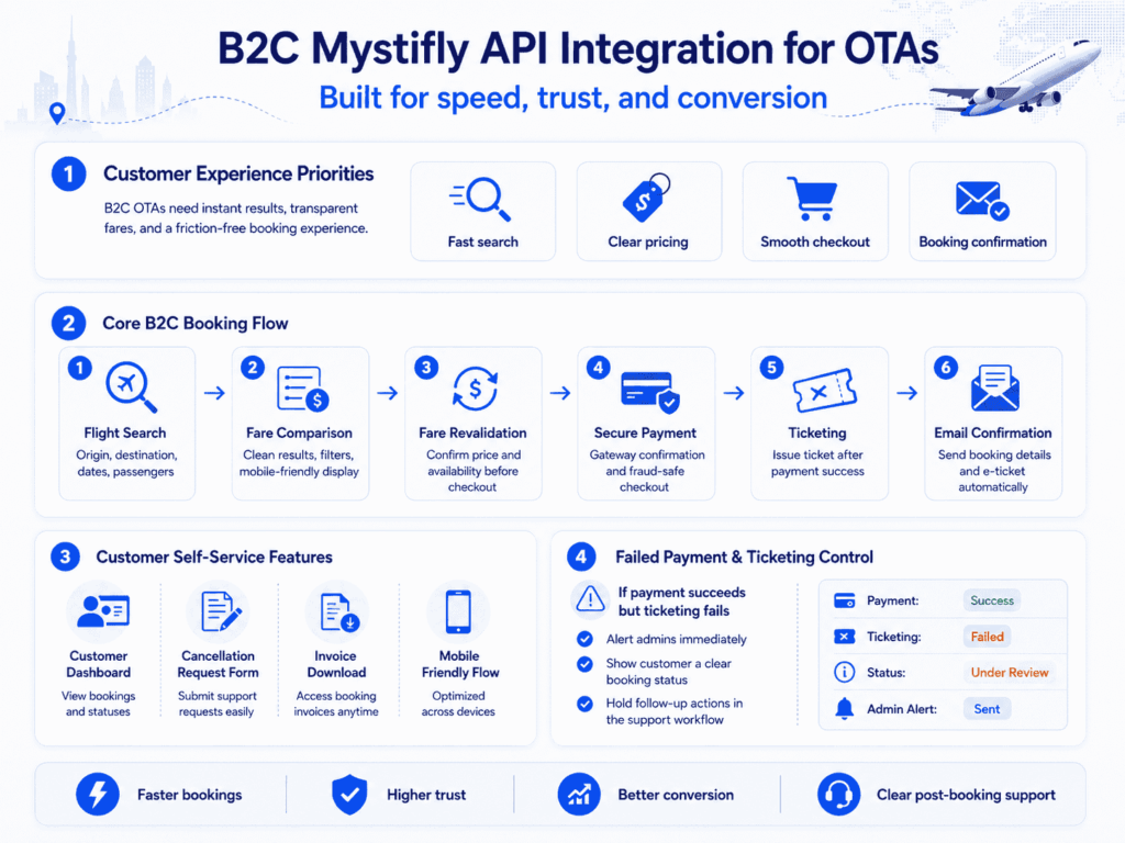 B2C Mystifly API Integration for OTAs