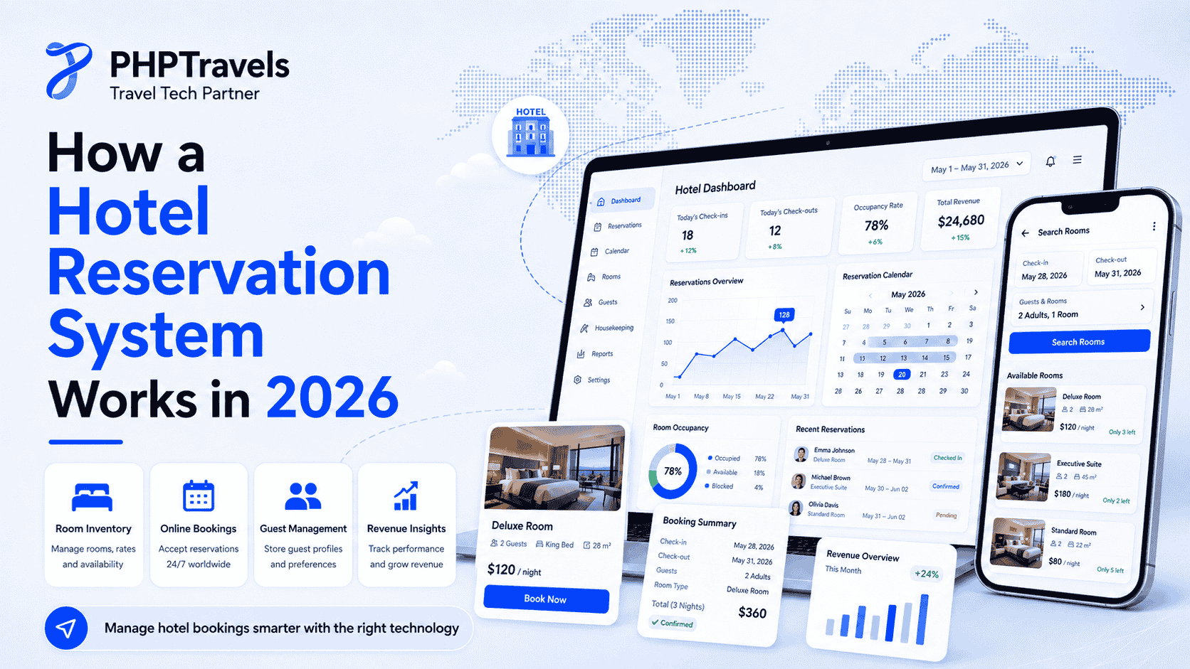 How a Hotel Reservation System Works in 2026