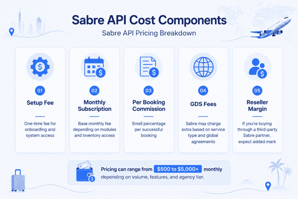 Sabre API Cost Components