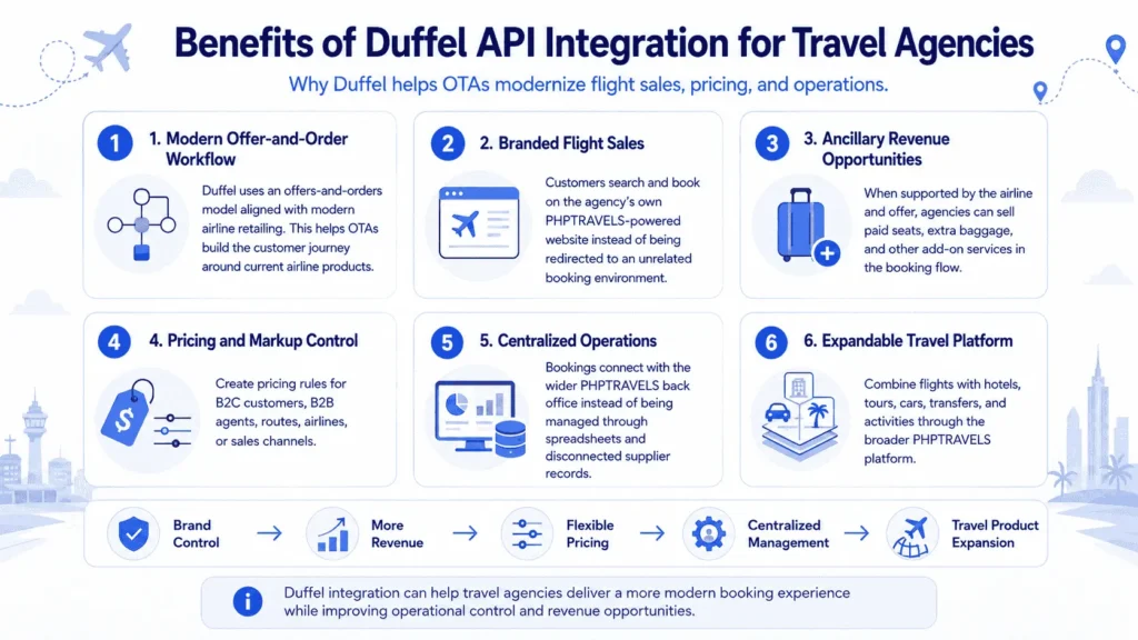 Benefits of Duffel API Integration for Travel Agencies