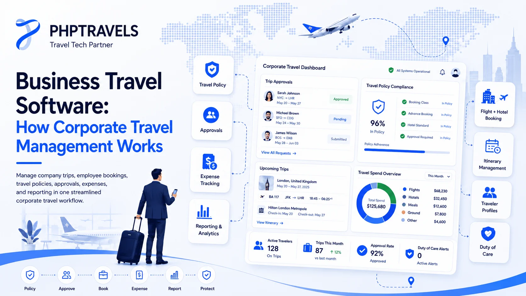 Business Travel Software: How Corporate Travel Management Works