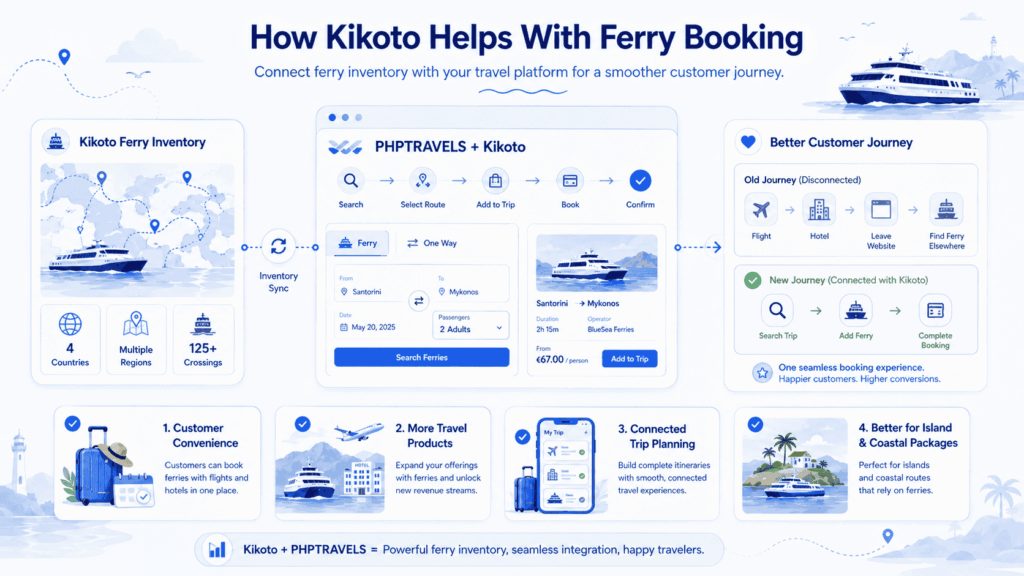 How Kikoto Helps With Ferry Booking