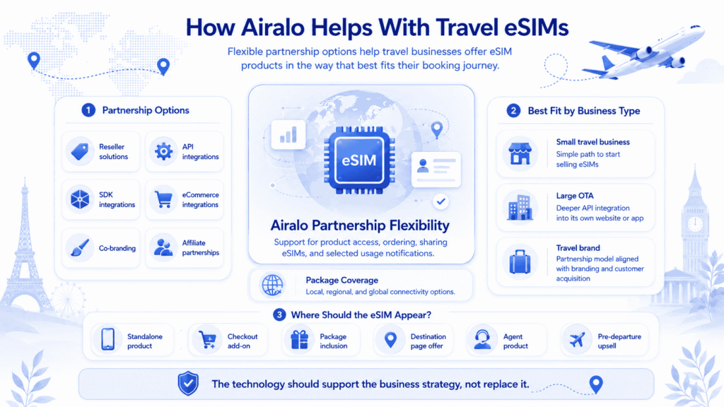 How Airalo Helps With Travel eSIMs