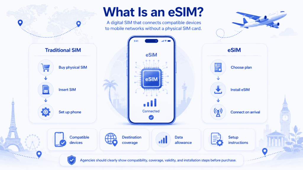 What is an eSIM