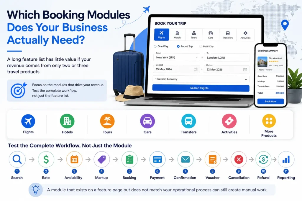 Travel booking modules and complete workflow from search, rates and availability to payment, confirmation, cancellation, refund and reporting.