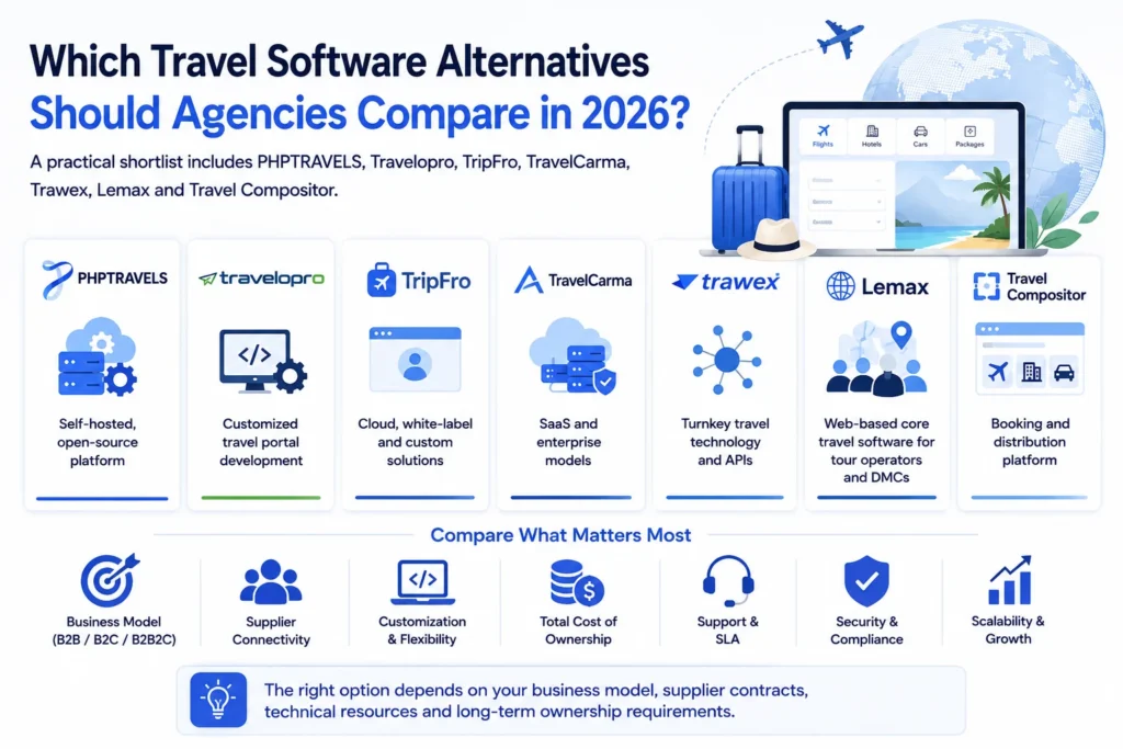 Comparision alternative travel software