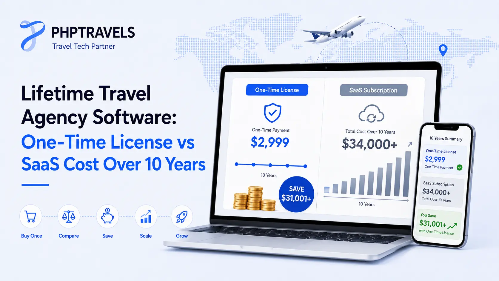 Lifetime Travel Agency Software: One-Time License vs SaaS Cost Over 10 Years