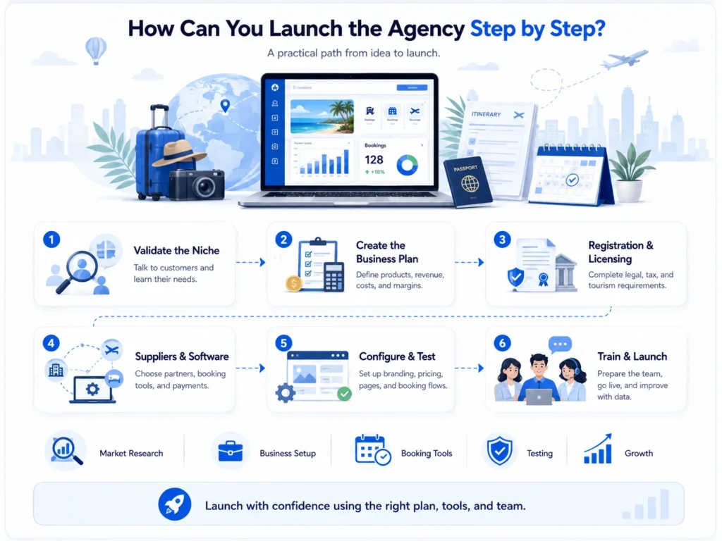 Agency Step by Step guidance.