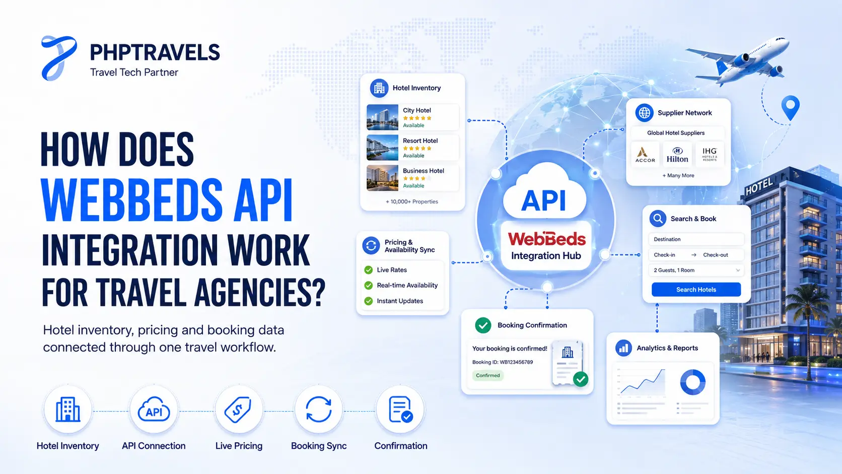 How Does WebBeds API Integration Work for Travel Agencies?