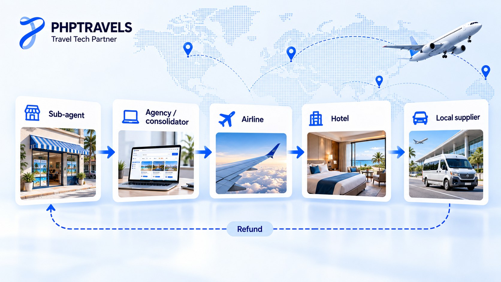 B2B travel payment flows between sub-agents, agencies, airlines, hotels and local suppliers