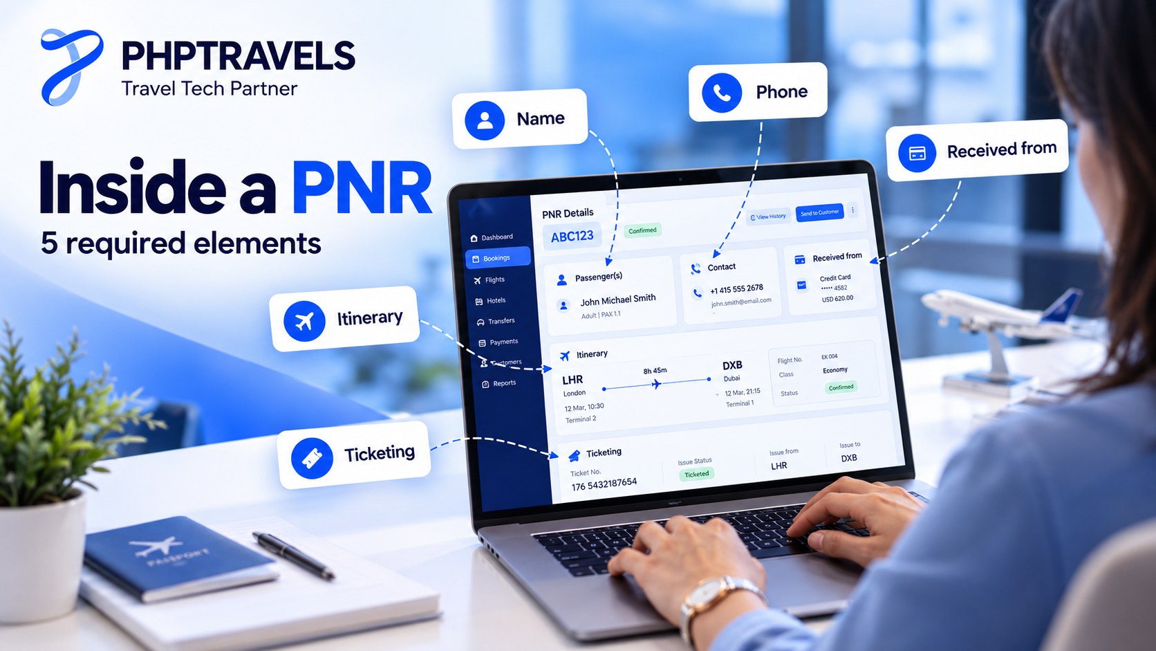 The five required PNR elements: phone, received from, itinerary, name and ticketing