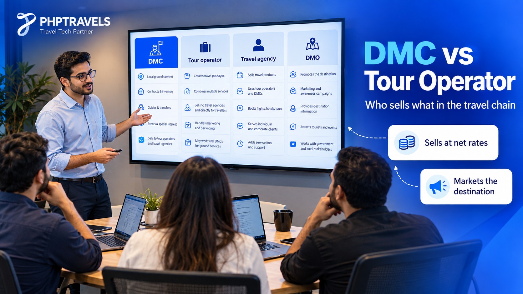 Comparison of a DMC, tour operator, travel agency and DMO in the travel distribution chain