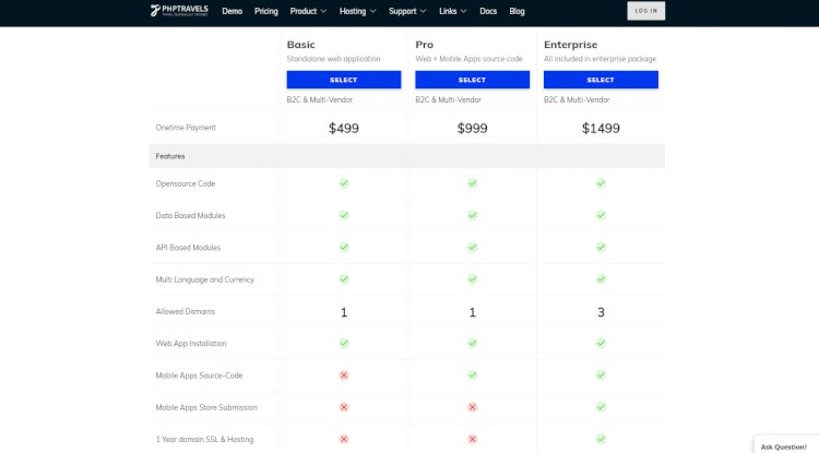 4 EFFICIENT TECHNIQUES TO GROW YOUR TRAVEL AGENCY ONLINE IN 2020