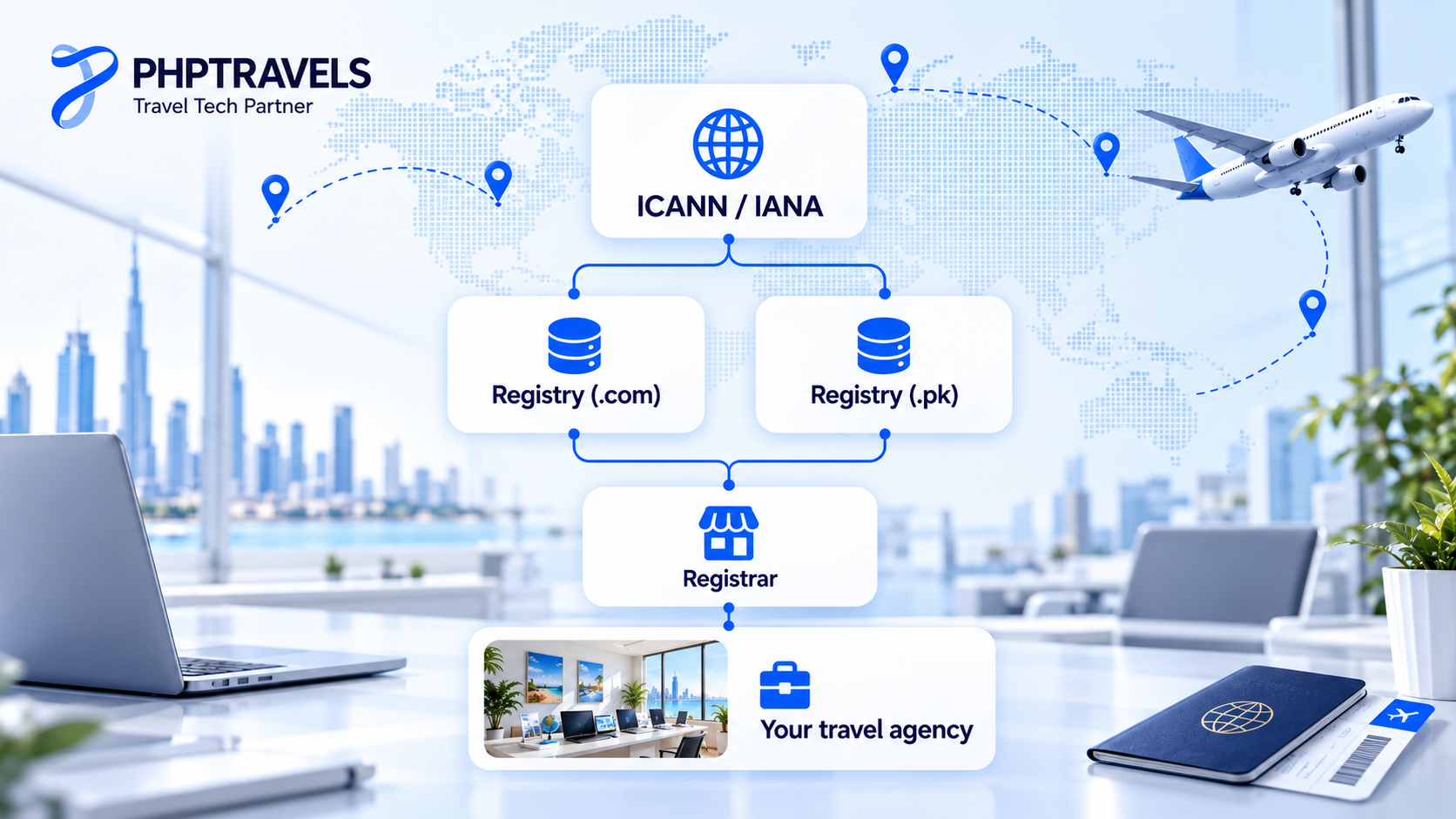 How ICANN, IANA, registries and registrars manage domain names for a travel agency