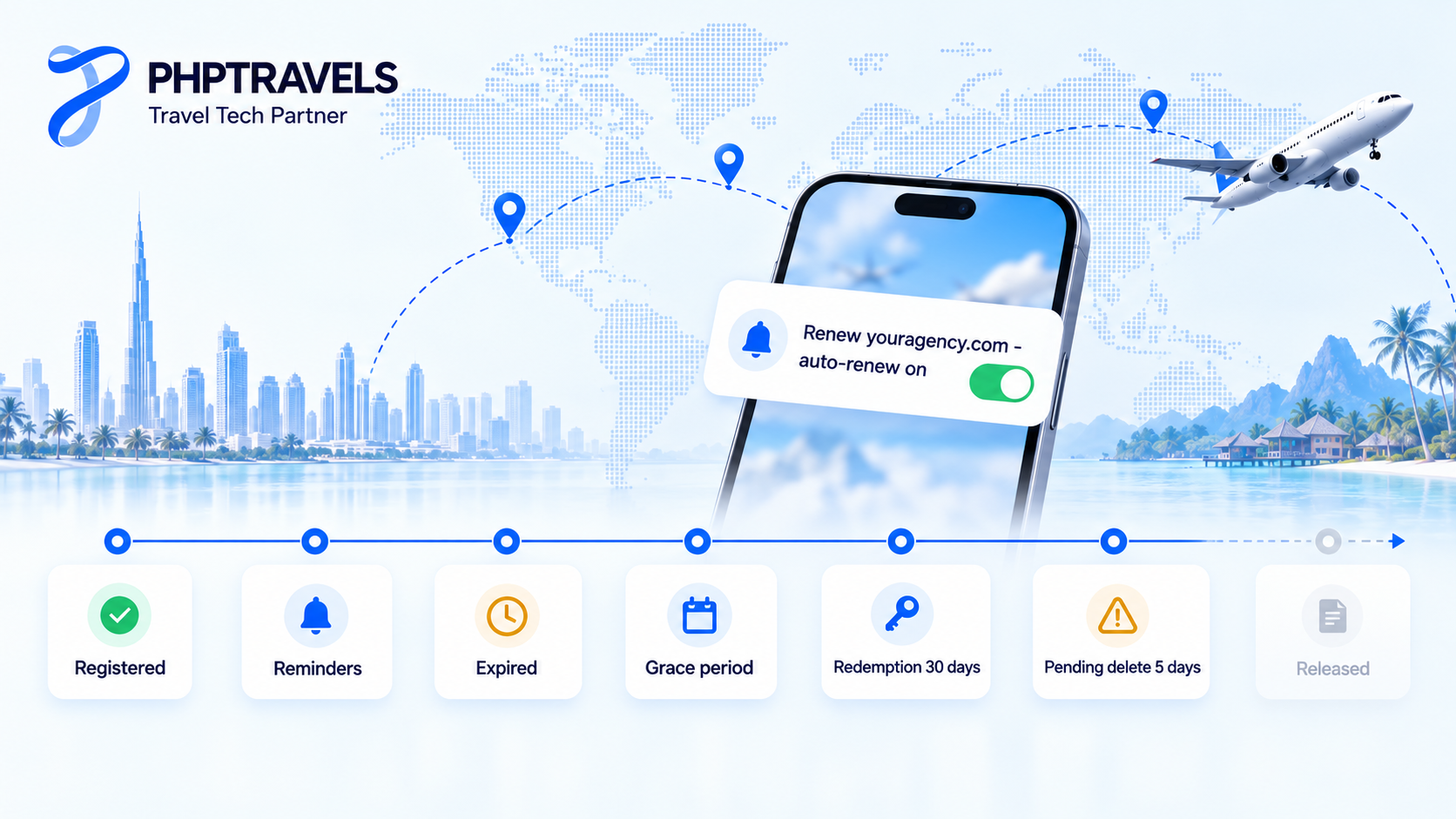 Domain name lifecycle from registration and renewal to grace period, redemption and pending delete